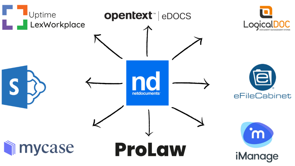 NetDocuments vs Competitors_Comparison