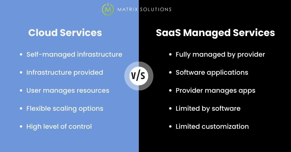 Matrix Solutions Australia Difference Between Cloud Services and SaaS Managed Services