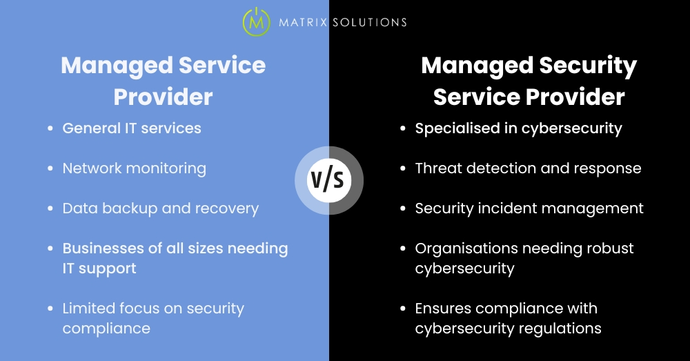 Matrix Solutions Australia Managed Service Providers Vs Managed Security Service Providers