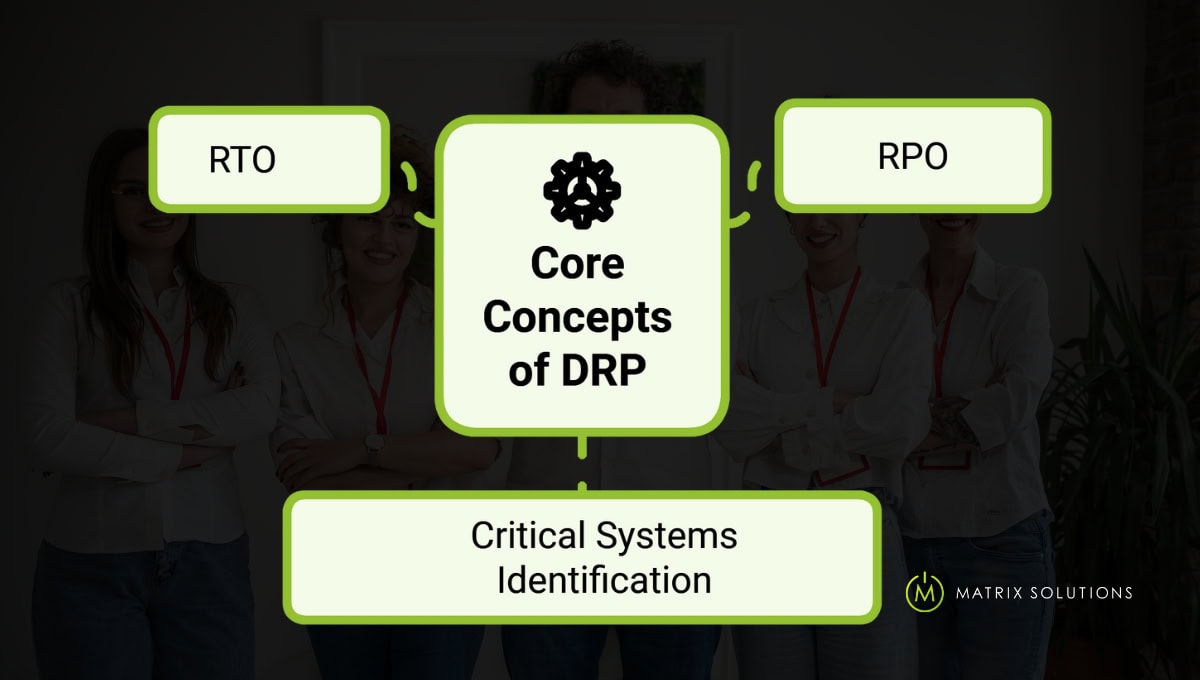 Core components of Disaster Recovery Plan
