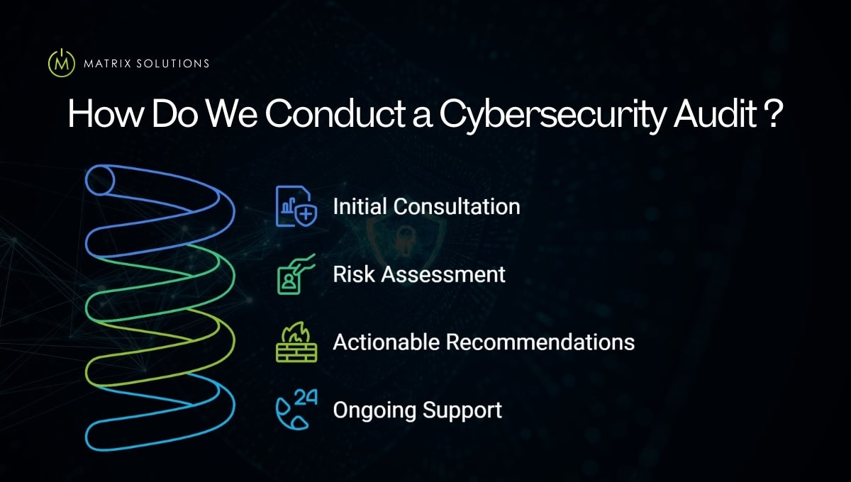 how do Matrix Solutions conduct a cybersecurity audit