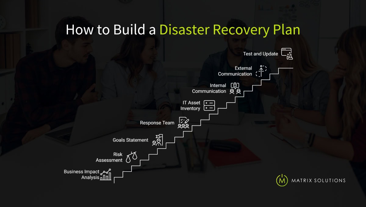 How to build a Disaster Recovery Plan
