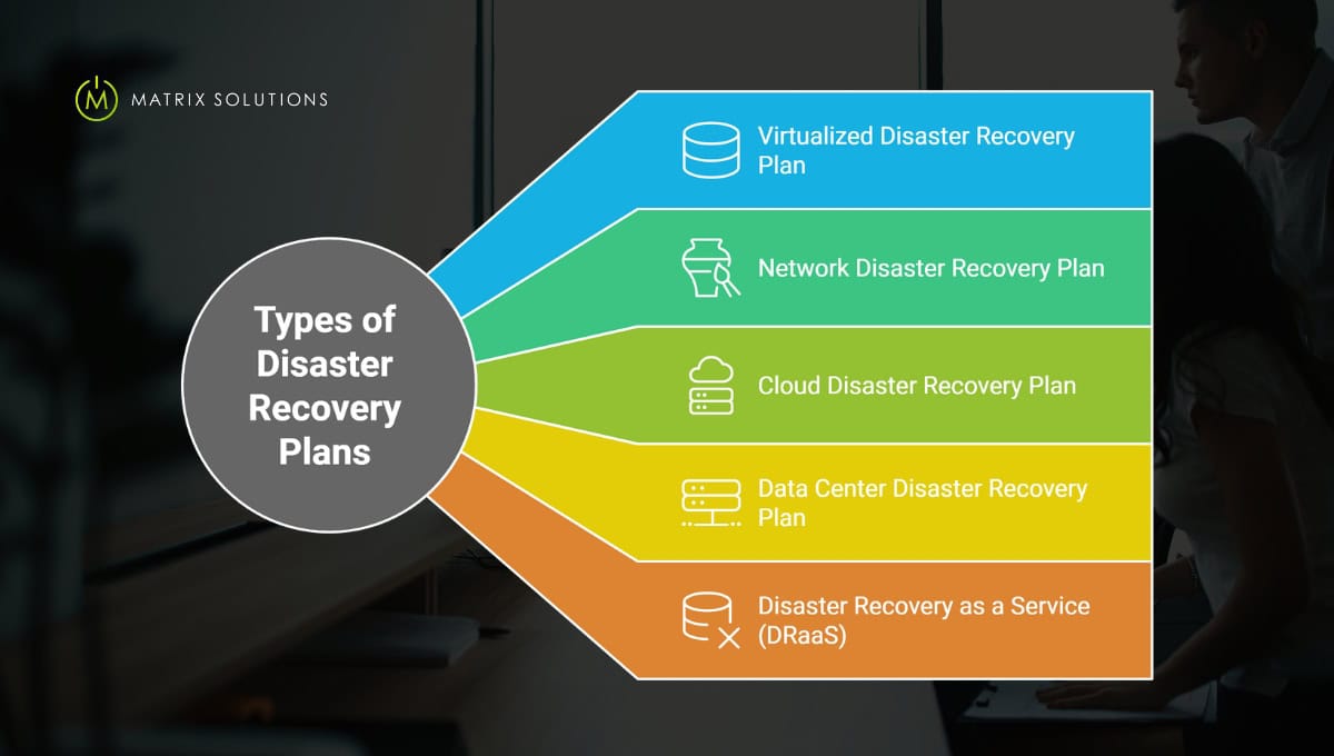 Types of disaster recovery plans