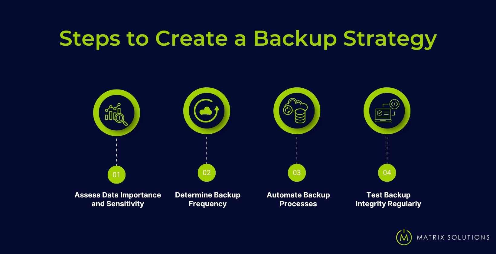 Data Backup 101: Secure, Store & Recover Business Files