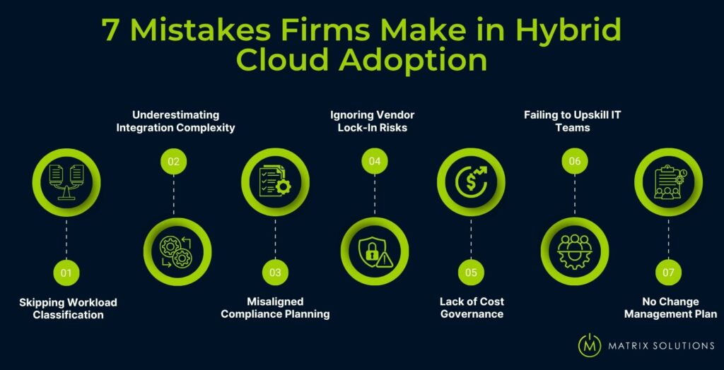 Mistakes while adopting Hybrid Cloud