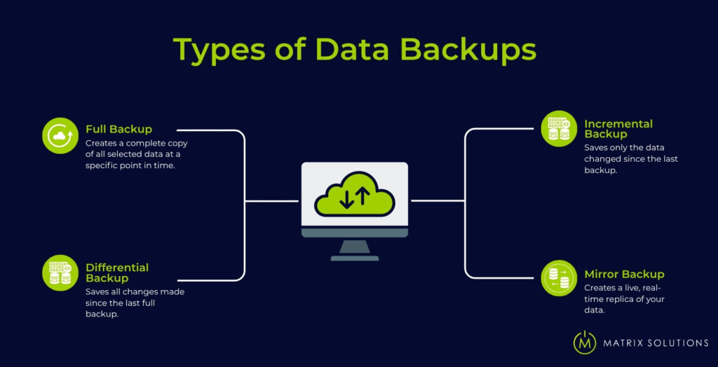 Types of Data Backups