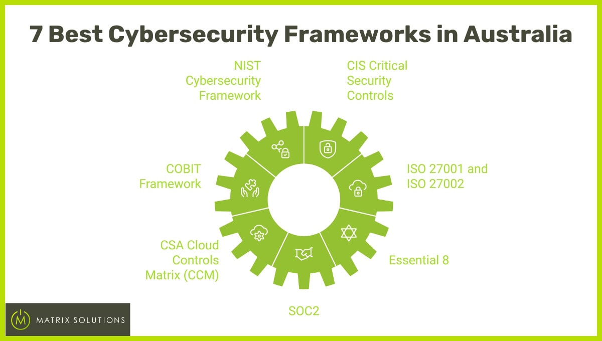 Best cybersecurity frameworks in Australia