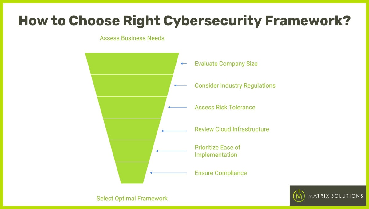 choosing right cybersecurity framework