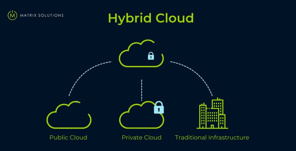 hybrid cloud