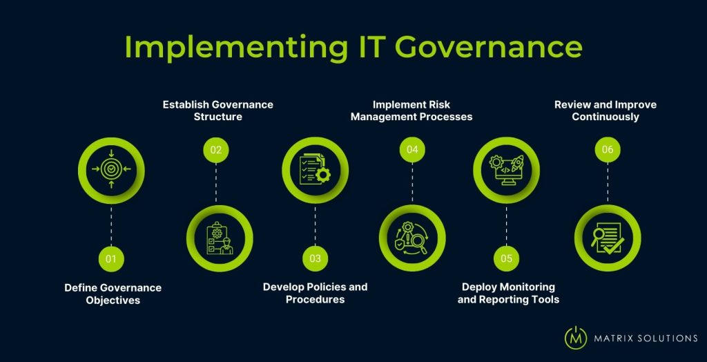 IT governance implementation steps