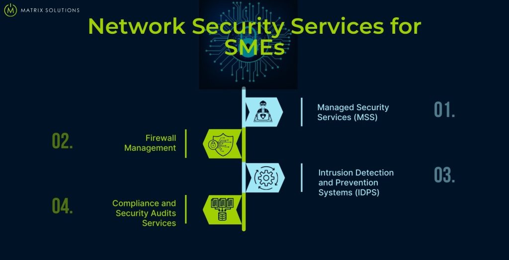network security services for SMEs