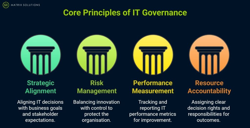 Core principles of IT Governance