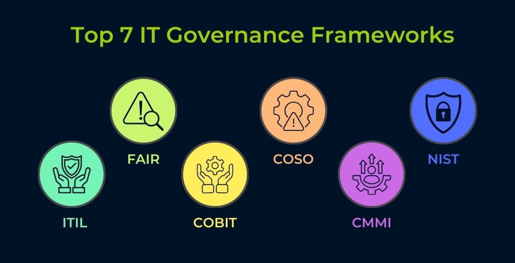seven IT governance frameworks
