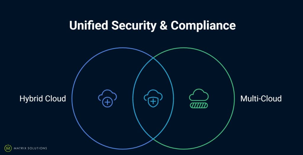 unified cloud strategy