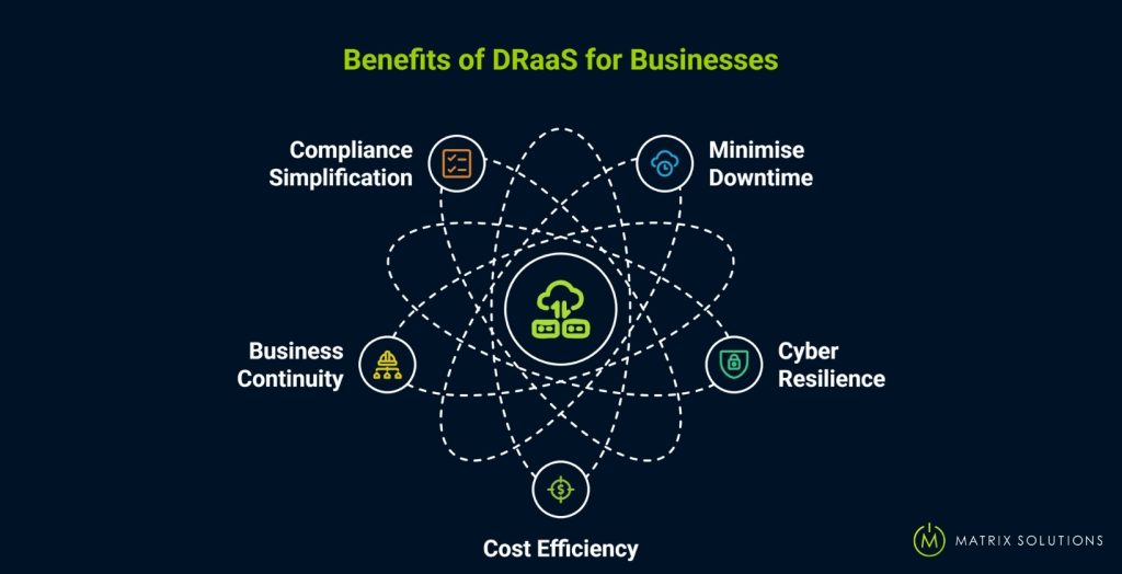 Benefits of DRaaS for businesses