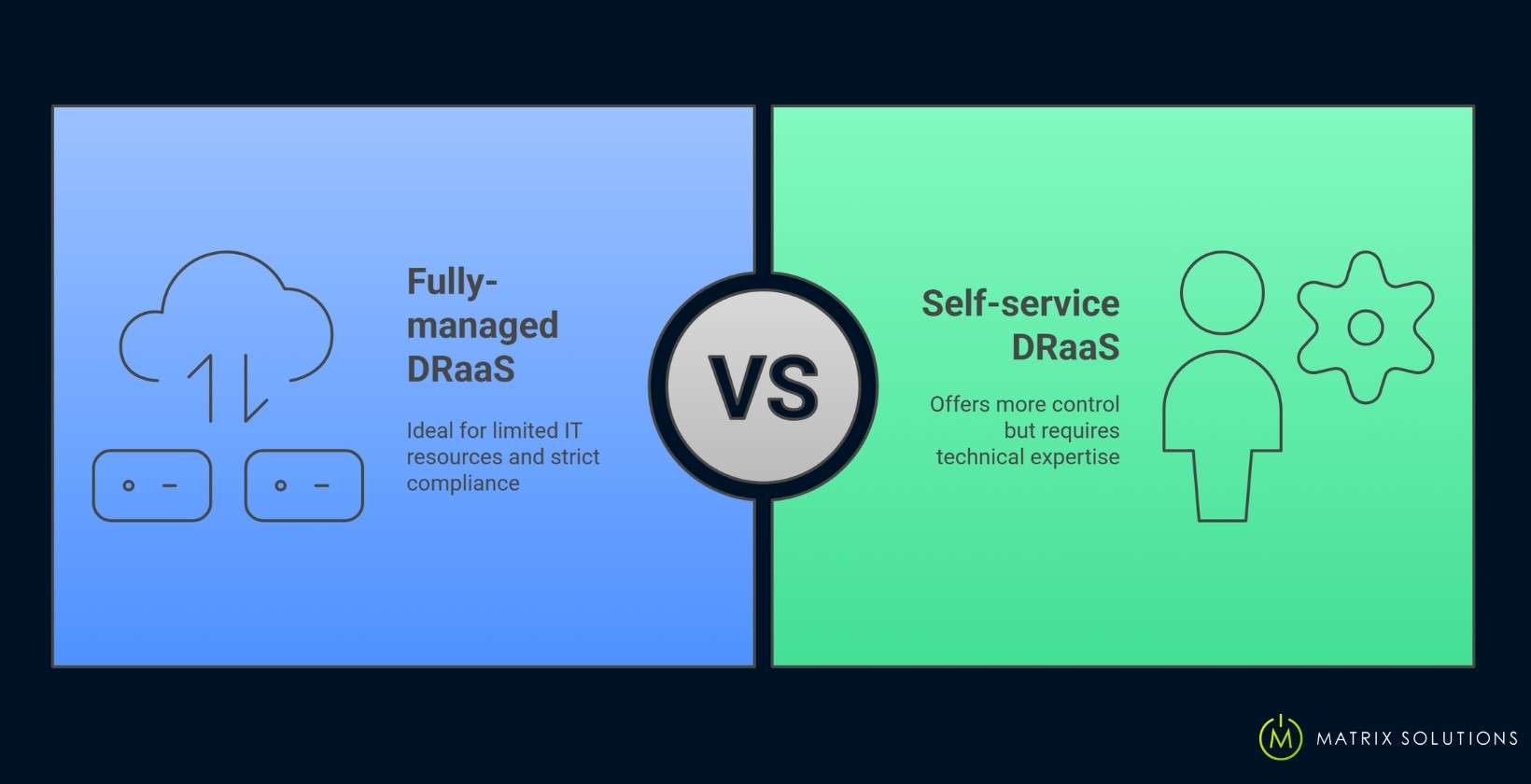Fully managed DRaaS vs Self-service DRaaS