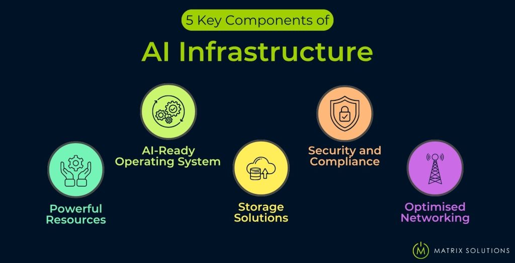 5 Key Components of AI Infrastructure