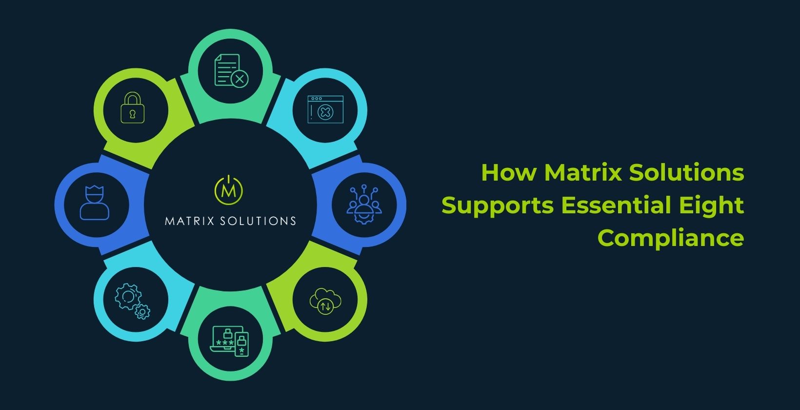 Choosing Matrix Solutions for Essential Eight Compliance