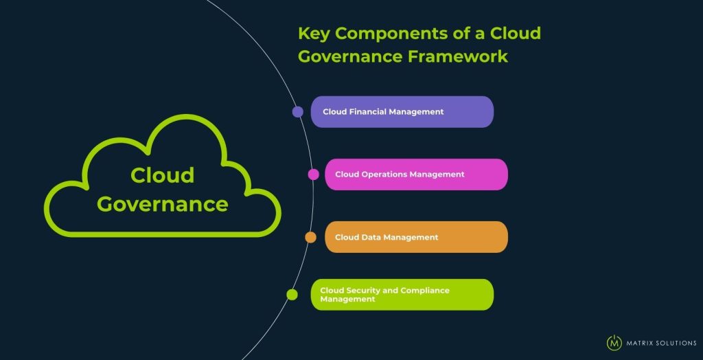 Components of cloud governance framework
