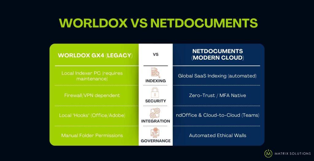 Worldox vs NetDocuments comparison